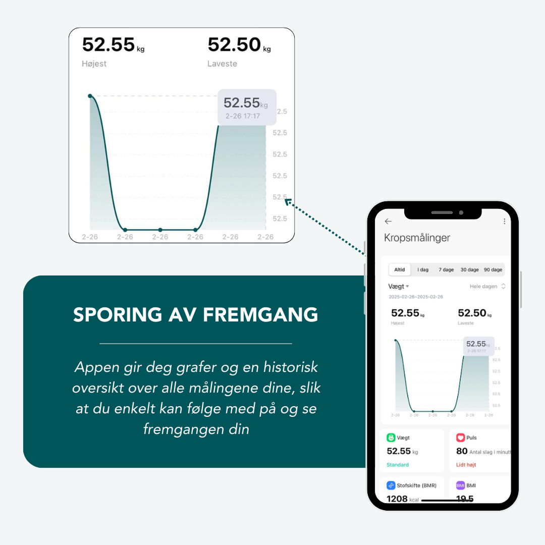 Vellafit Kroppsskanner