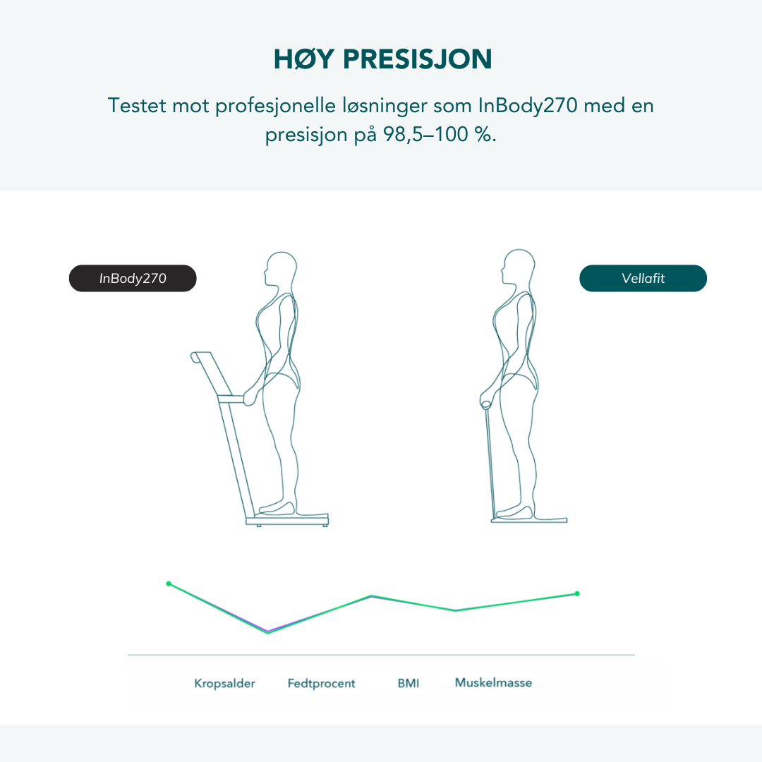 Vellafit Kroppsskanner
