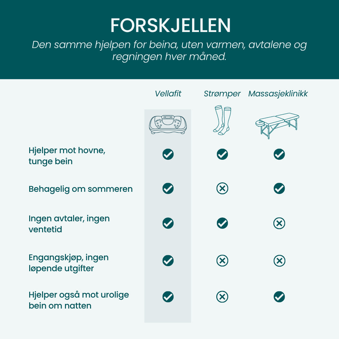 Vellafit Vibrasjonstrener